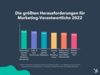 Preview von Die größten Herausforderungen für Marketing-Verantwortliche 2022