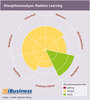 Preview von Disruptionsanalyse - Mashine Learning