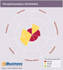 Preview von Disruptionsanalyse - Vertriebsbot