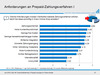 Anforderungen an Prepaid-Zahlungsverfahren Anforderungen an Prepaid-Zahlungsverfahren