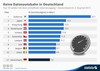 Preview von Top Ten der Länder mit dem schnellsten Internetzugang im dritten Quartal 2013