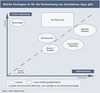 Preview von Welche Strategien es für die Vermarktung von Smartphone-Apps gibt