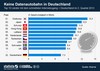 Preview von Top Ten der Länder mit dem schnellsten Internetzugang im zweiten Quartal 2013