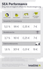 Preview von KPIs für das SEA bei BIng - Konversionsraten, Klickkosten, Warenkorbwerte und ROI
