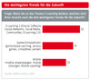 Preview von Assoziationen mit dem Thema E-Learning