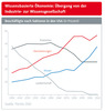 Preview von Beschftigungszahl der Wirtschaftssektoren in den USA