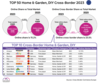 Preview von Ranking der größten Garten- und Heimwerker-Onlineshops in Europa - Umsatzentwicklung bis 2025