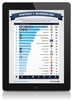 Preview von Die besten Online-Auftritte von Bundesliga-Fuball-Clubs