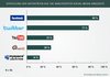 Preview von Verteilung der Aktivitäten auf die analysierten Social-Media-Angebote