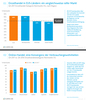 Preview von ECommerce-Reichweite in Europa und anderen Regionen der Welt 2016/2017