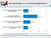 Preview von Online:Internet:Ecommerce:Nutzungsitensität Social-Media-Optionen Juni 2010