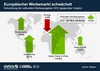 Preview von Entwicklung der weltweiten Werbeausgaben 2012