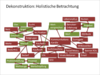 Preview von Dekonstruktion - Holistische Betrachtung
