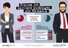 Preview von PR-Karriere: Frauen ist Karriere wichtiger als Männern