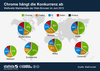 Preview von Weltweite Marktanteile der Webbrowser im Juni 2013