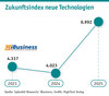 Preview von Zukunftsindex neue Digitaltechnologien 2023 - 2025