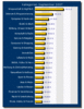 Preview von Online:Internet:Marketing:Preise fr Textlinks im September nach Website-Kategorie