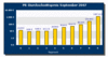 Preview von Online:Internet:Marketing:Preise für Textlinks im September nach Pagerank