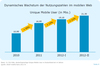 Preview von Mobile Facts: Nutzungszahlen im Mobilen Web