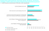 Preview von Nutzung von Online-Shopping-Clubs 2010 in Deutschland