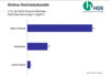 Preview von Online:Internet:ECommerce:Online:Online-Vertriebskanäle