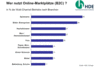 Preview von Online:Internet:ECommerce:Online:Online-Händler nach Branchen