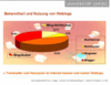 Bekanntheit und Nutzung von Weblogs Bekanntheit und Nutzung von Weblogs