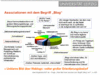 Assoziationen mit dem Begriff Blog Assoziationen mit dem Begriff Blog