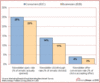 Preview von ffnungsraten, Klickraten und Konversionsraten von EMail-Newsletters in B2B und B2C