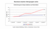 Preview von Online:Internet:Demographie:Wachstum einzelner Altersgruppen online
