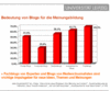 Bedeutung von Blogs für die Meinungsbildung Bedeutung von Blogs für die Meinungsbildung
