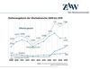 Preview von ZAW-Trendanalyse 2019 - Stellenangebote der Werbebranche 2009 bis 2019