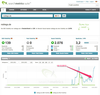 Preview von Die Entwicklung des Sichtbarkeitsindex von Noblego.de nach der vermeintlichen Negativ-SEO-Attacke