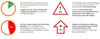 Preview von Key-Findings der Etracker Cookie-Consent-Banner-Studie 2022 zu Einwilligungen, Rechtskonformität und Traffic