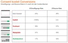 Preview von Cookie-Consent-Banner - Conversions/Einwilligungsraten und Boucne-Rates je nach verwendetem Cookie-Banner