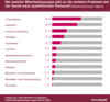 Preview von Business:Multimedia-Markt:Branche:Personal:Welche Berufsgruppen werden am meisten gesucht