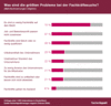 Preview von Business:Multimedia-Markt:Branche:Personal:Was sind die größten Probleme bei der Suche nach Fachkräften