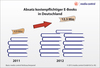 Preview von Entwicklung des EBook-Absatzes in Deutschland von 2011 auf 2012