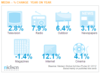 Preview von Nielsen Report Weltweite Werbeausgaben