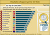 Preview von Anteil der Onlinekufer in Europa nach Lndern in Prozent