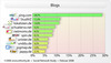 Preview von Business:Publishing:Mediennutzung:Anteil der Meinungsuerungen zu verschiedenen Social Networks in Blogs