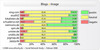 Preview von Business:Publishing:Mediennutzung:Wie deutsche Social Networks in Blogs bewertet werden