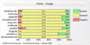 Preview von Business:Publishing:Mediennutzung:Wie deutsche Social Networks in Foren bewertet werden