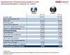 Preview von Kostenstrukturvergleich eines Händlers, stationär vs. online