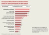 Preview von Ntzlichkeit verschiedener Werbeformen als Informationsquelle vor dem Kauf