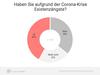Preview von Freelancer-Barometer - Existenzängste von Freiberuflern