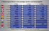 Preview von Online:Internet:Electronic Commerce:Markt:Größte Gebrauchtwagen-Börsen (Westeuropa)