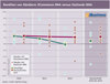 Preview von Renditen von Händlern - ECommerce-DNA versus Stationär-DNA 2014