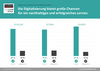Preview von Was Schüler, Lehrer und Eltern über E-Learning denken