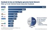 Preview von Online:Internet:Demographie:Web 2.0-Dienste:Social Networks:Welche sozialen Netzwerke in Deutschland am hufigsten genutzt werden